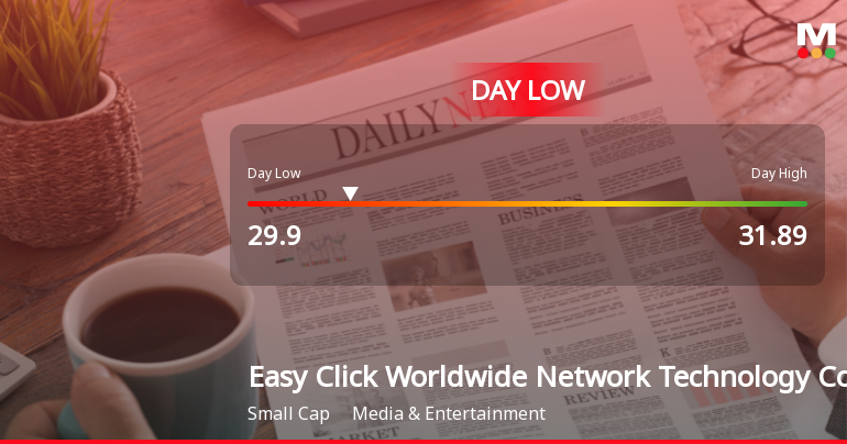 Easy Click Worldwide Hits Day Low of CNY 29.90 Amid Price Pressure