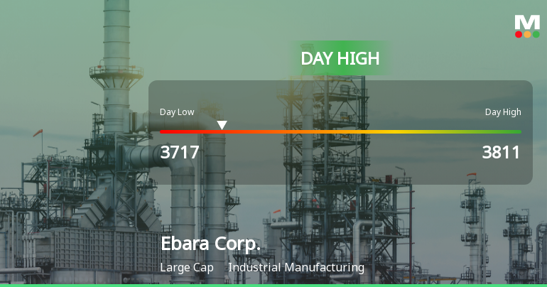 Ebara Corp. Hits Day High with Strong 3.84% Intraday Surge