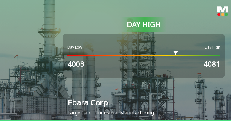 Ebara Corp. Hits Day High with 4.7% Surge in Strong Intraday Performance