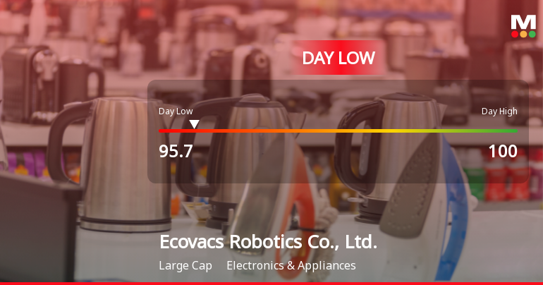 Ecovacs Robotics Stock Hits Day Low of CNY 95.70 Amid Price Pressure