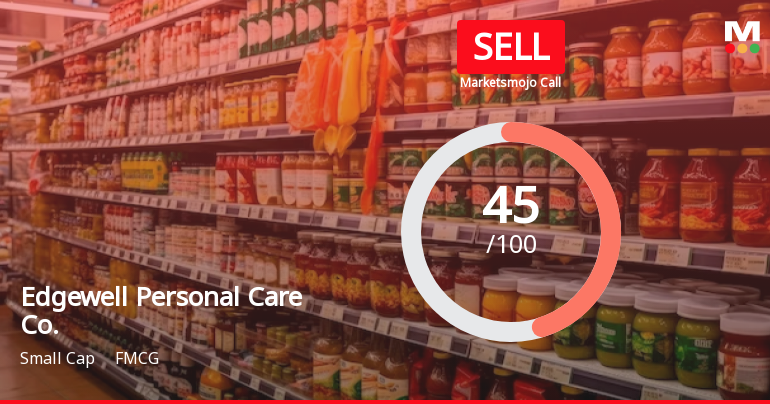 Edgewell Personal Care Co. Faces Valuation Shift Amid Stagnant Financial Performance