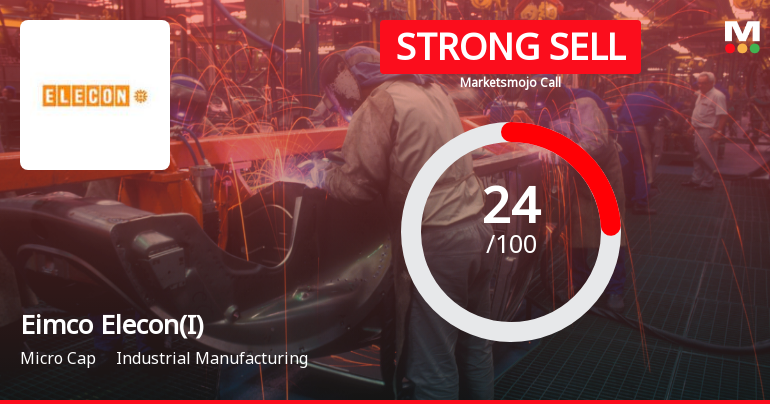 Eimco Elecon Faces Declining Sales and Stakeholder Confidence Amid Market Challenges