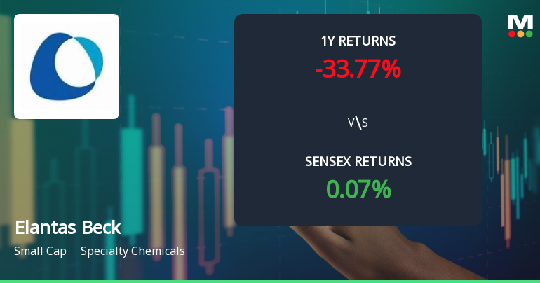 Elantas Beck India Faces Bearish Technical Trends Amidst Market Challenges