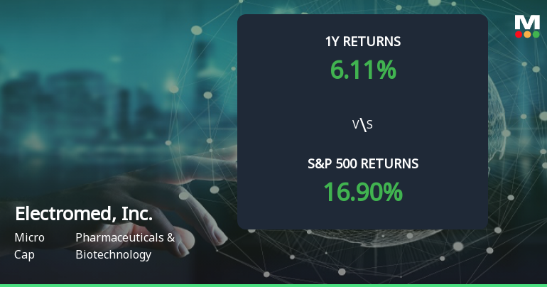 Electromed Stock Forms Golden Cross, Signaling Potential Bullish Breakout
