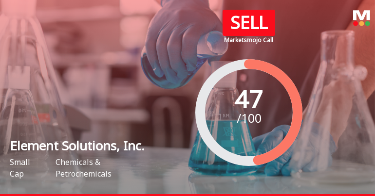 Element Solutions Faces Valuation Shift Amidst Flat Financial Performance and Market Lag