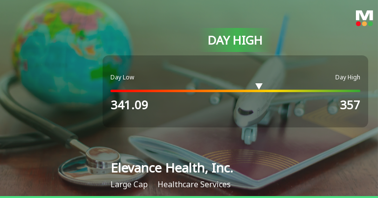 Elevance Health Stock Hits Day High with Strong Intraday Performance