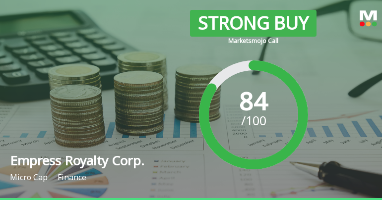 Empress Royalty Corp. Reports Significant Profit Growth and Strong Market Performance