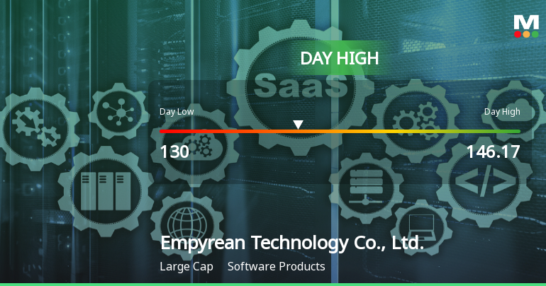Empyrean Technology Hits Day High with Strong 3.29% Intraday Surge