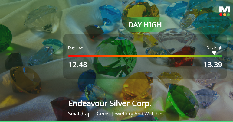 Endeavour Silver Corp. Hits Day High with 9.17% Surge in Stock Price