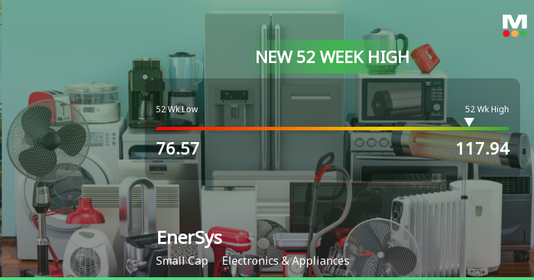 EnerSys Hits New 52-Week High of $117.94, Showcasing Strong Performance