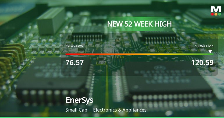 EnerSys Hits New 52-Week High of $120.59, Showcasing Strong Performance