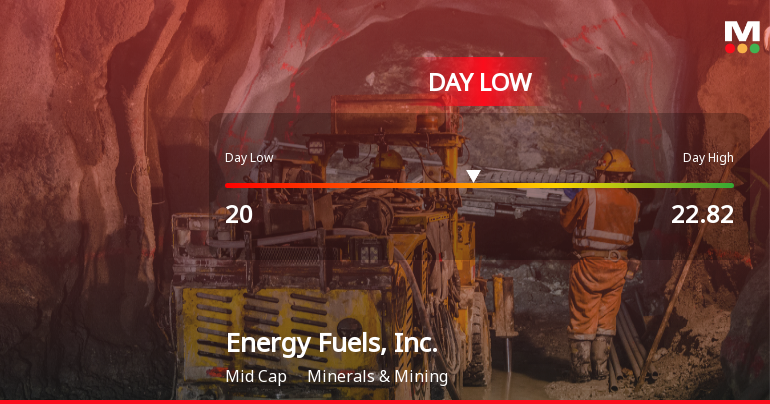 Energy Fuels Stock Hits Day Low of CAD 20.00 Amid Price Pressure