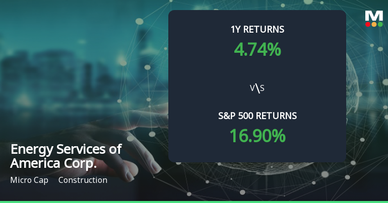 Energy Services of America Corp. Forms Golden Cross, Signals Bullish Breakout Ahead