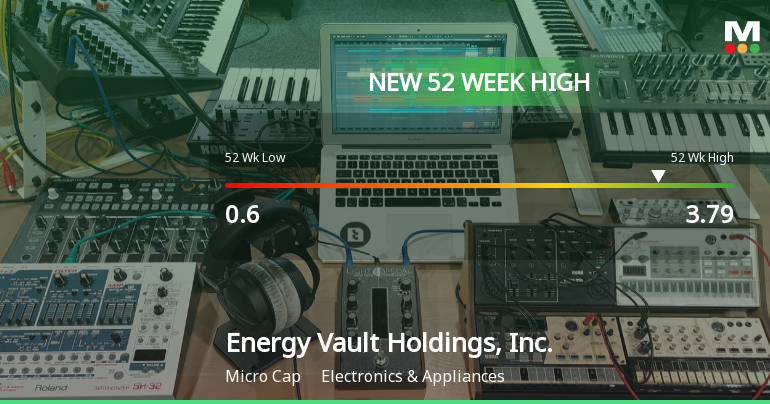 Energy Vault Holdings, Inc. Hits New 52-Week High of $3.79