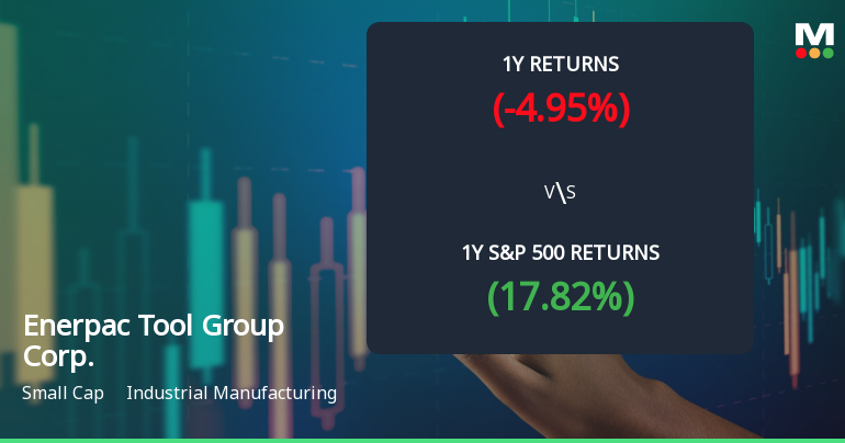 Enerpac Tool Group Corp. Experiences Revision in Stock Evaluation Amid Market Dynamics