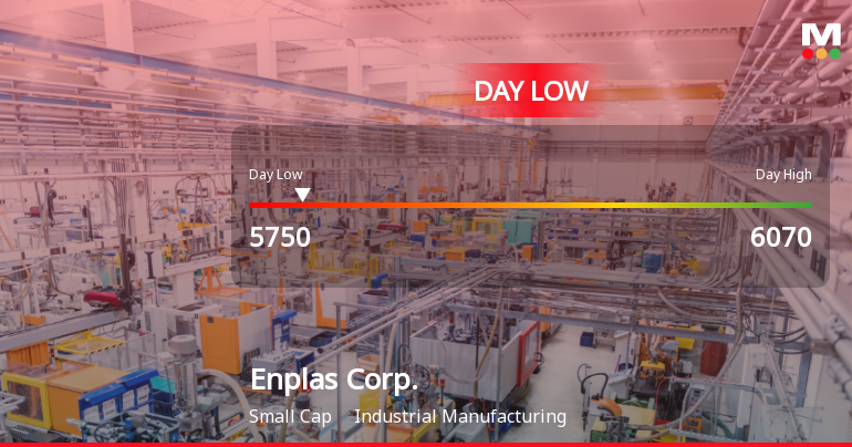 Enplas Corp. Hits Day Low at JPY 5,750 Amid Price Pressure