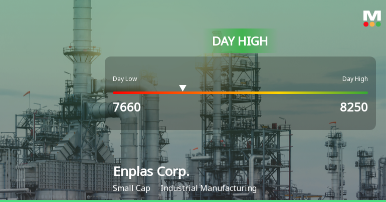 Enplas Corp. Hits Day High with 16.54% Surge in Stock Price