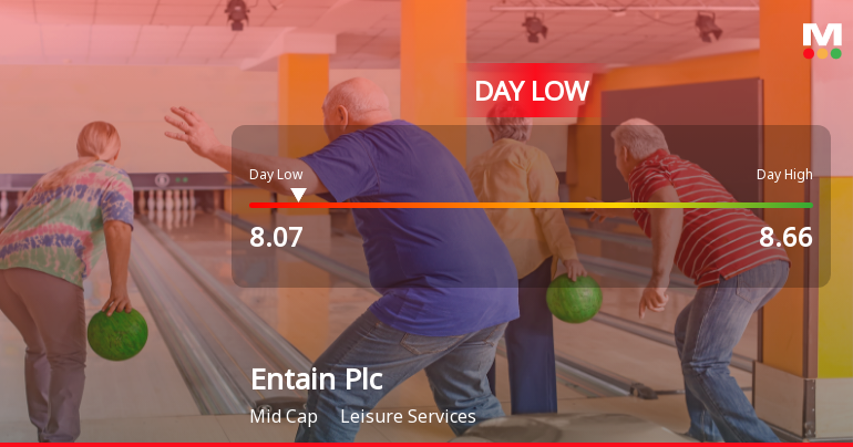 Entain Plc Hits Day Low of GBP 8.07 Amid Price Pressure