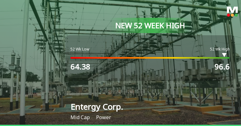 Entergy Corp. Hits New 52-Week High of $96.60, Reflecting Strong Growth