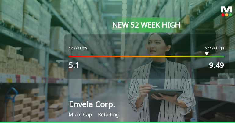 Envela Corp. Hits New 52-Week High of $9.49, Showcasing Strong Growth