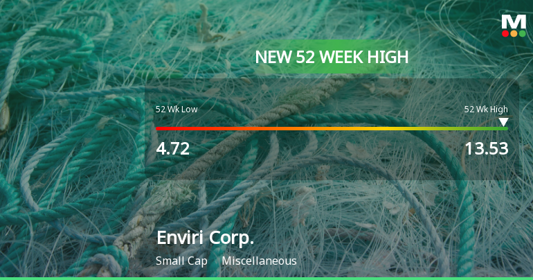 Enviri Corp. Hits New 52-Week High of $13.53, Up 65.51%