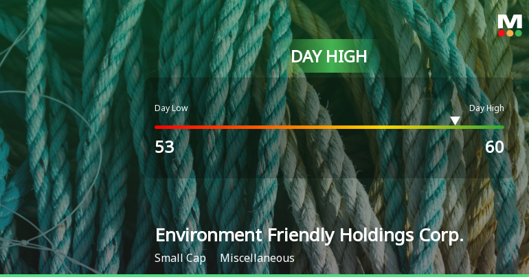 Environment Friendly Holdings Corp. Hits Day High with 7.27% Surge