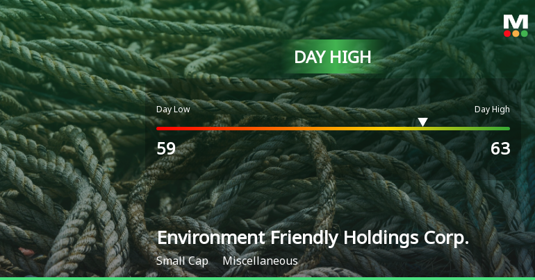 Environment Friendly Holdings Corp. Hits Day High with 12.73% Surge