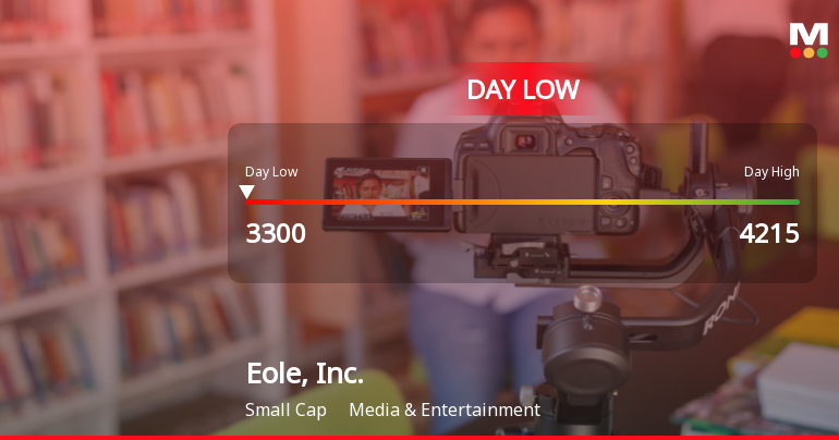 Eole, Inc. Hits Day Low at JPY 3,300 Amid Price Pressure