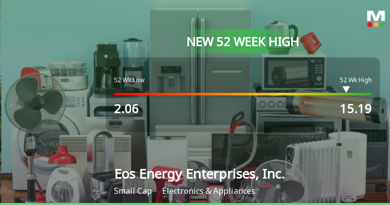 Eos Energy Enterprises Hits New 52-Week High at $15.19