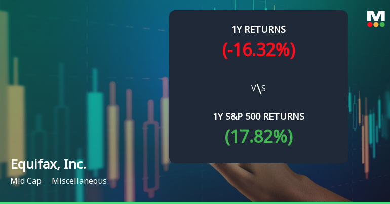 Equifax, Inc. Experiences Revision in Stock Evaluation Amid Market Challenges