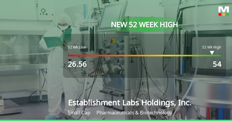 Establishment Labs Holdings Hits New 52-Week High at $54.00