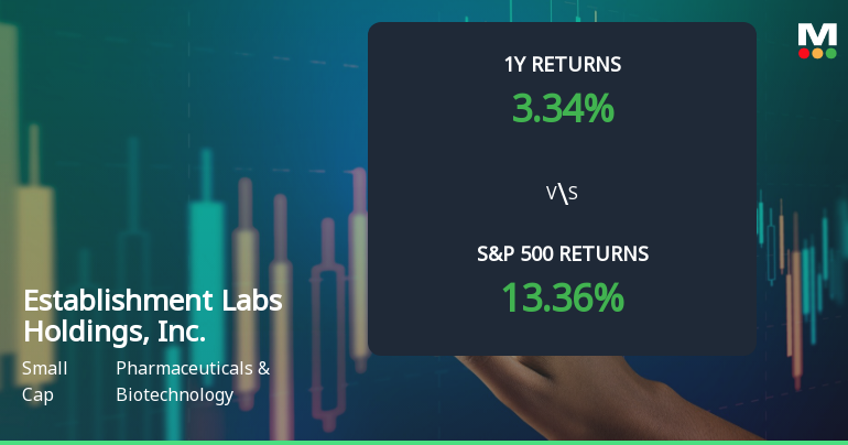 Establishment Labs Holdings, Inc. Experiences Revision in Stock Evaluation Amid Market Fluctuations