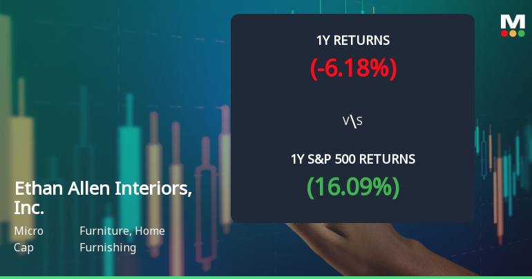 Ethan Allen Interiors, Inc. Experiences Revision in Stock Evaluation Amid Market Dynamics