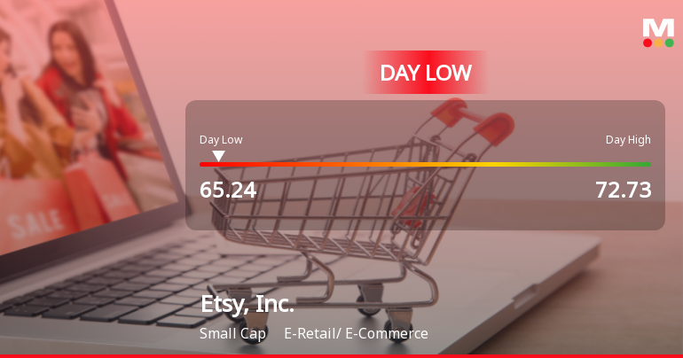 Etsy Stock Hits Day Low of $65.24 Amid Price Pressure