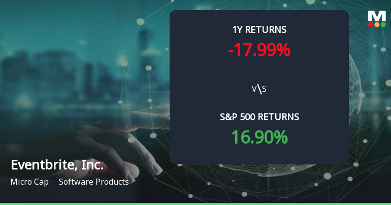 Eventbrite Stock Forms Golden Cross, Signaling Potential Bullish Breakout