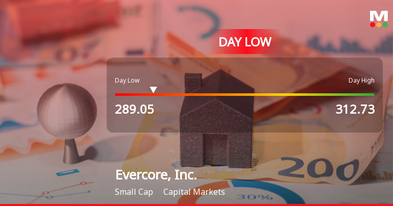 Evercore, Inc. Hits Day Low of $289.05 Amid Price Pressure