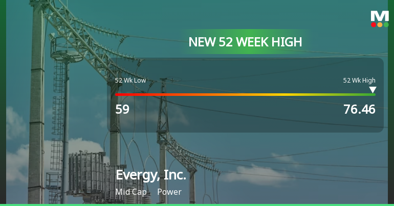 Evergy, Inc. Hits New 52-Week High at $76.46, Reflecting Strong Performance