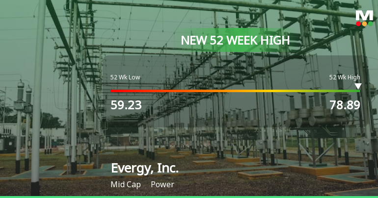 Evergy, Inc. Hits New 52-Week High at $78.89