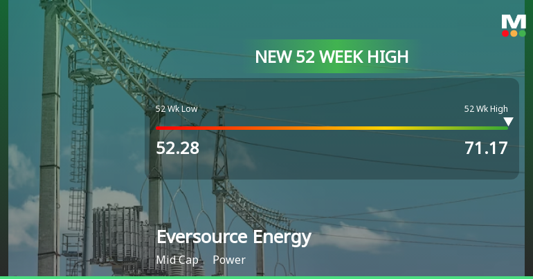 Eversource Energy Hits New 52-Week High of $71.17, Reflecting Strong Performance