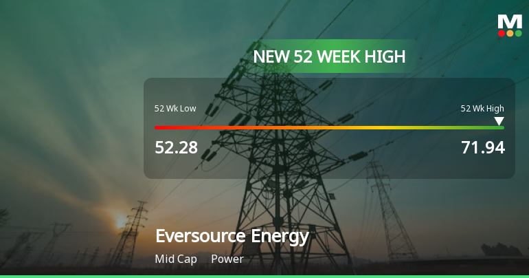 Eversource Energy Hits New 52-Week High of $71.94