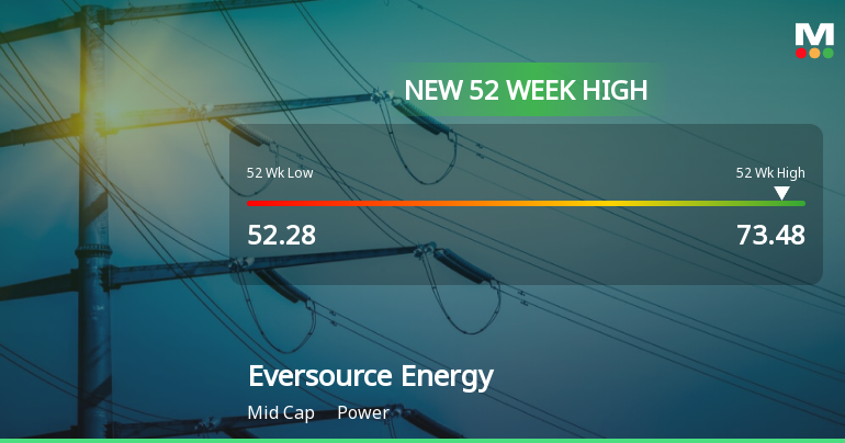 Eversource Energy Hits New 52-Week High of $73.48
