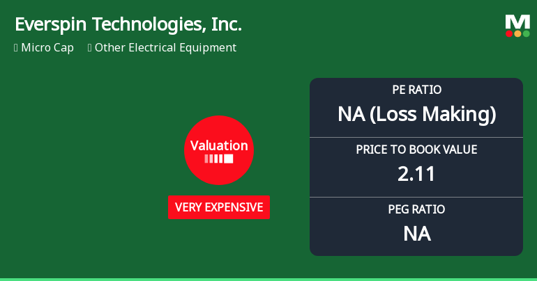 Everspin Technologies, Inc. Experiences Revision in Stock Evaluation Amid Market Challenges