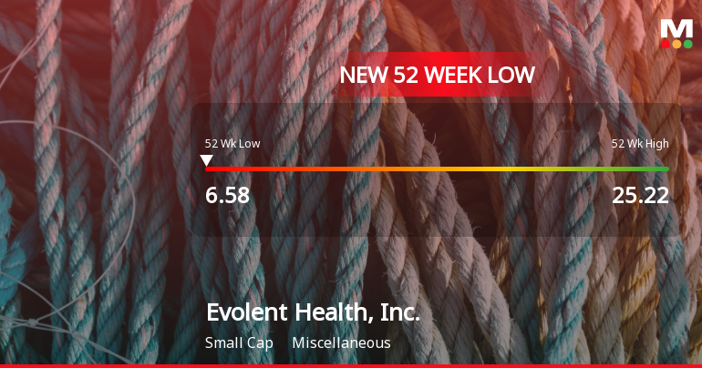 Evolent Health Stock Plummets to New 52-Week Low of $6.58