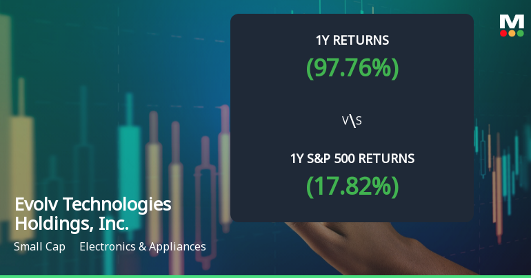 Evolv Technologies Holdings, Inc. Experiences Revision in Stock Evaluation Amid Market Dynamics