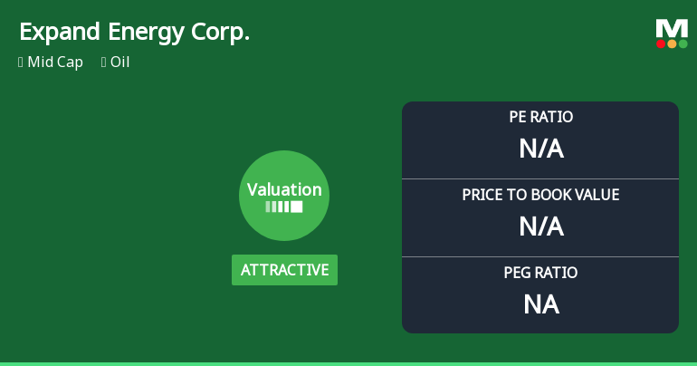 Expand Energy Corp. Experiences Valuation Adjustment Amid Competitive Market Dynamics