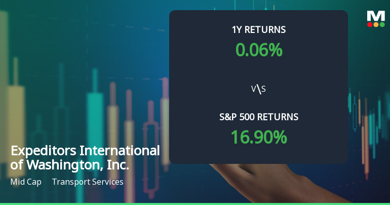Expeditors International of Washington, Inc. Experiences Revision in Stock Evaluation Amid Market Dynamics