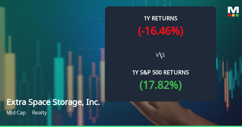 Extra Space Storage Experiences Evaluation Revision Amid Mixed Market Signals and Performance Trends