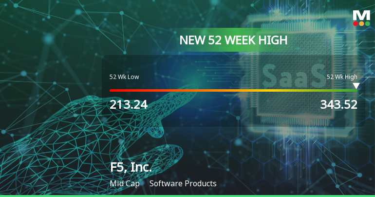 F5, Inc. Hits New 52-Week High of $343.52, Surging 104.76%