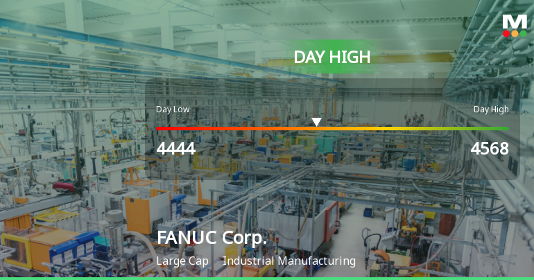FANUC Corp. Stock Hits Day High with Strong Intraday Performance