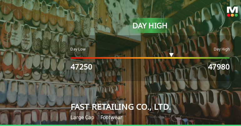 FAST RETAILING CO., LTD. Hits Day High with Strong 6.47% Surge